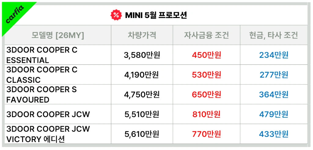 미니3도어5월프로모션