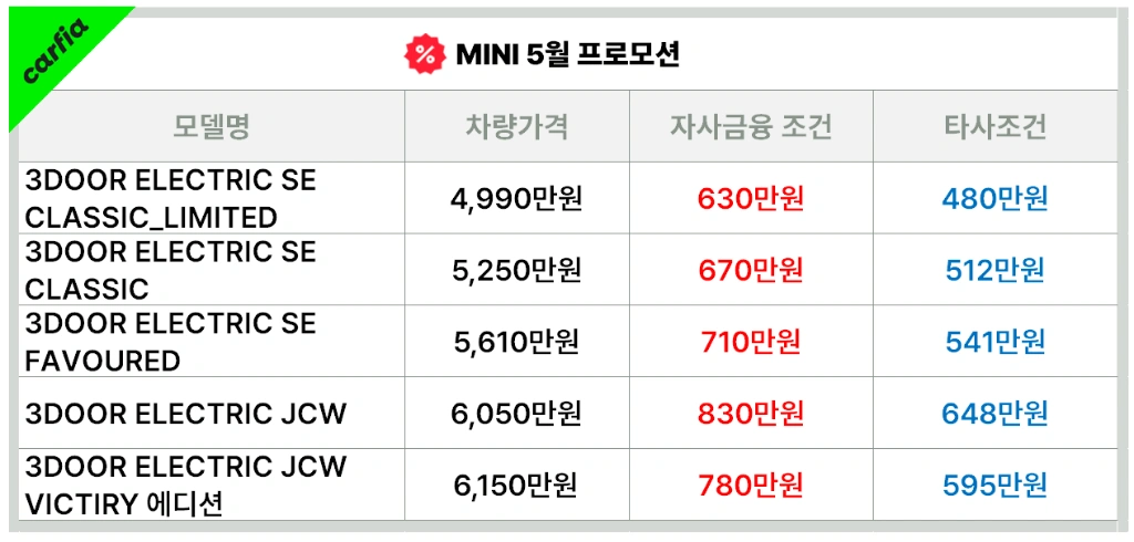 미니3도어일렉트릭5월프로모션