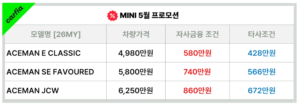 미니에이스맨5월프로모션