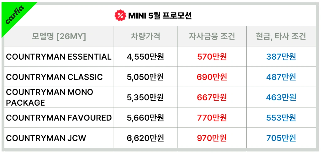 미니컨트리맨5월프로모션