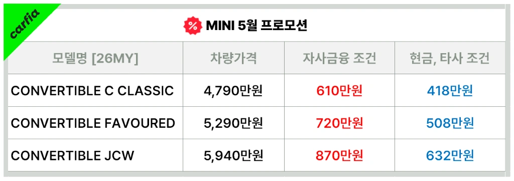 미니컨버터블5월프로모션