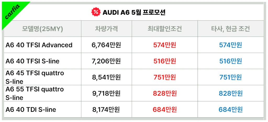 아우디A65월프로모션