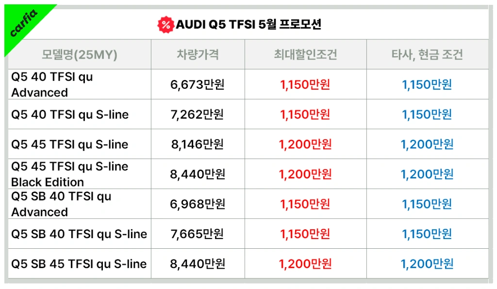 아우디Q55월프로모션