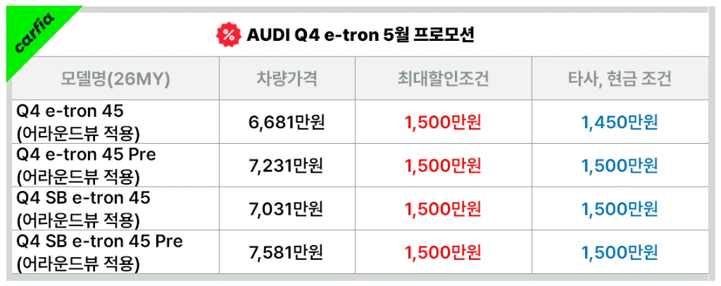 아우디Q4이트론5월프로모션