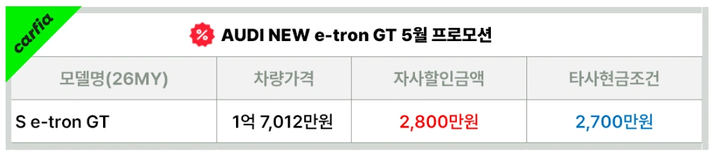 아우디이트론GT5월프로모션