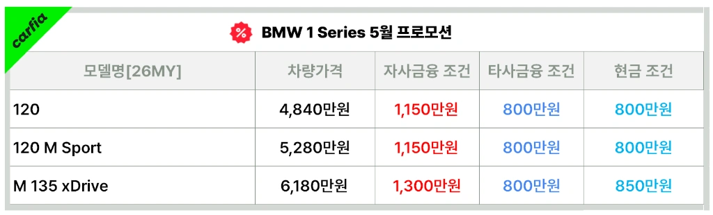 BMW1시리즈5월프로모션