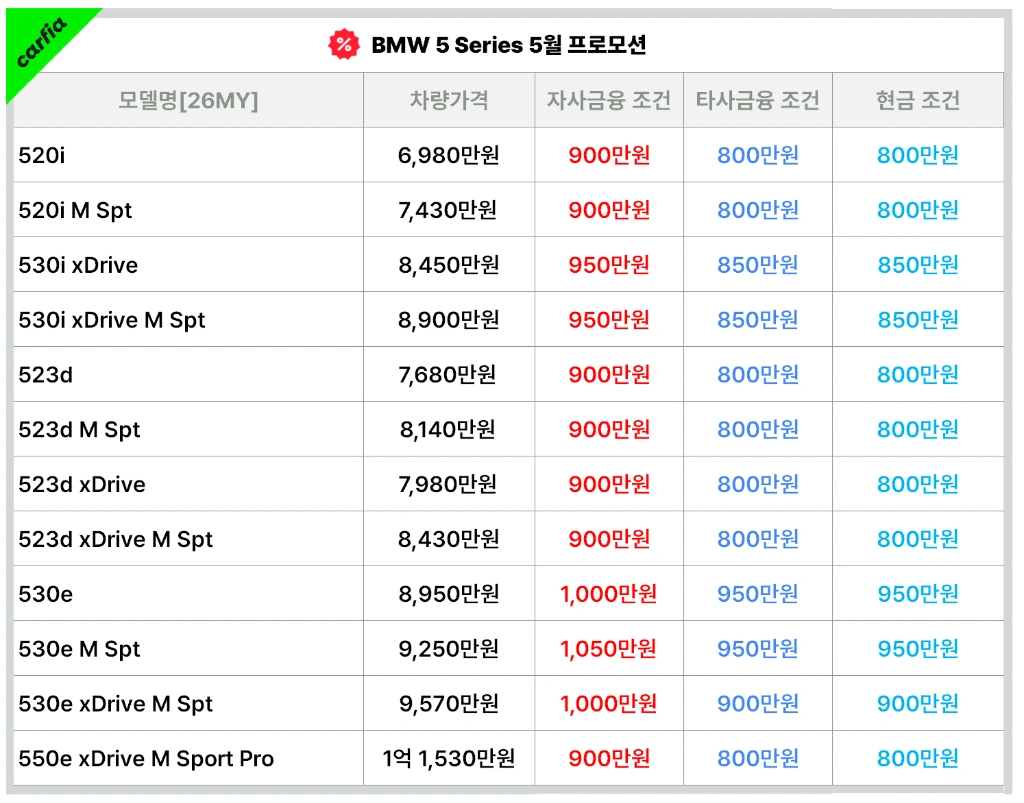 BMW5시리즈5월프로모션