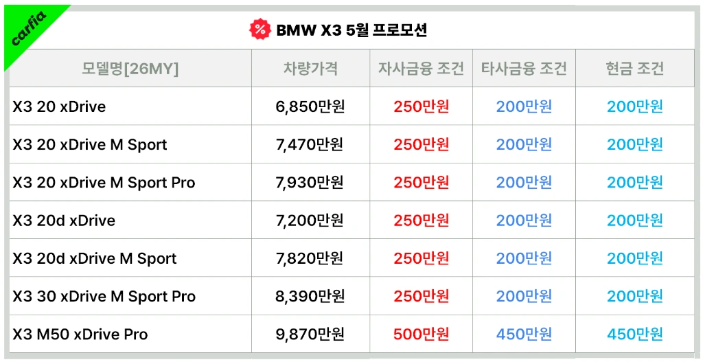 BMWX35월프로모션