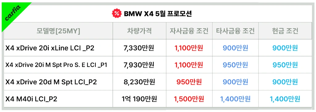 BMWX45월프로모션
