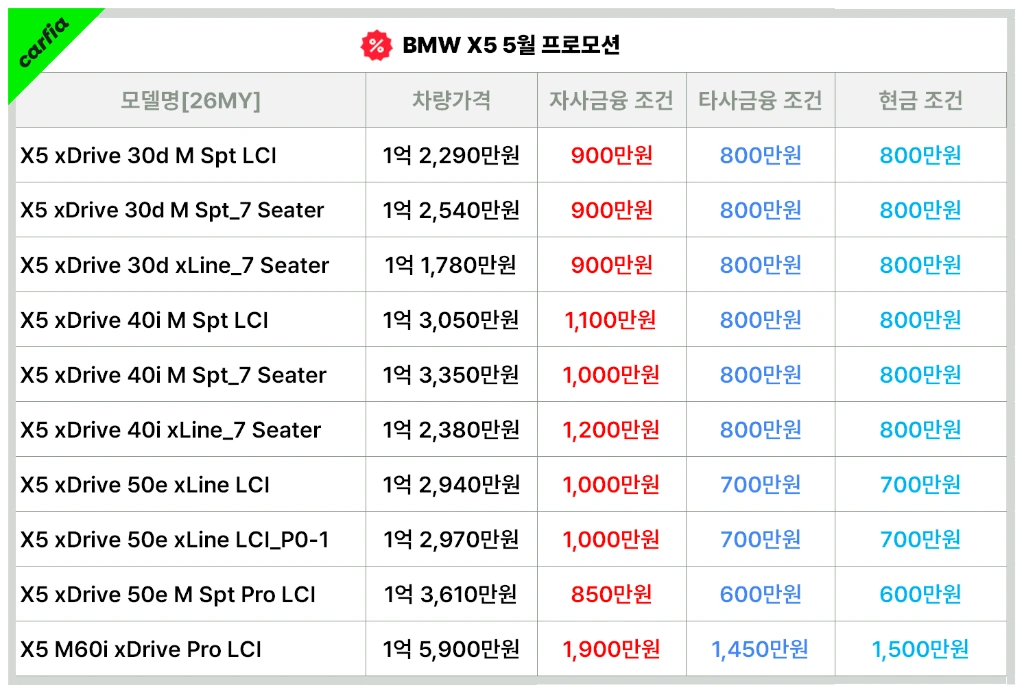 BMWX55월프로모션