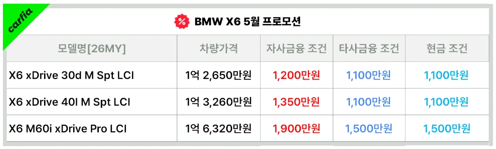 BMWX65월프로모션