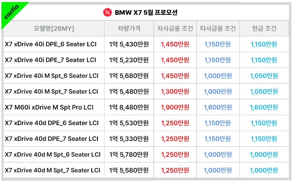 BMWX75월프로모션