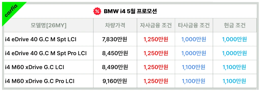 BMWi45월프로모션