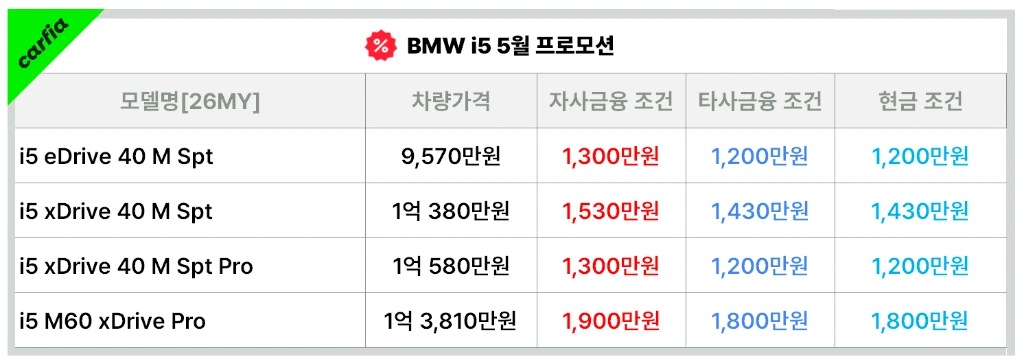 BMWi55월프로모션