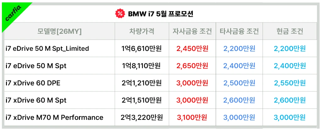 BMWi75월프로모션
