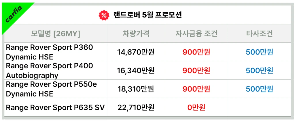 레인지로버스포츠5월프로모션