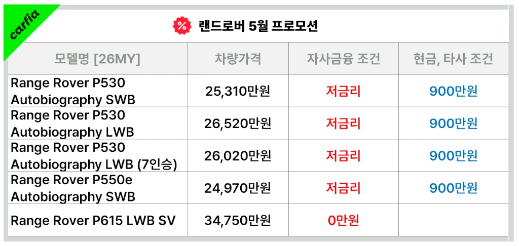 레인지로버5월프로모션
