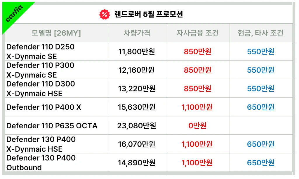 디펜더5월프로모션