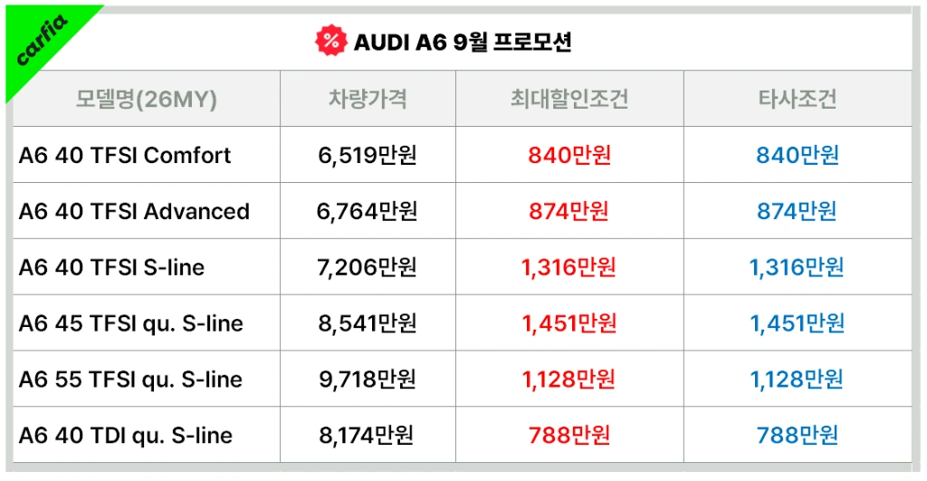 아우디A69월프로모션