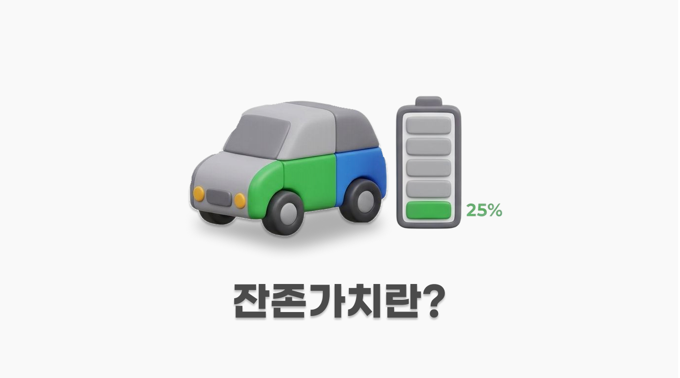 리스·렌트 잔존가치란, 잔가가 월 납입을 결정하는 원리